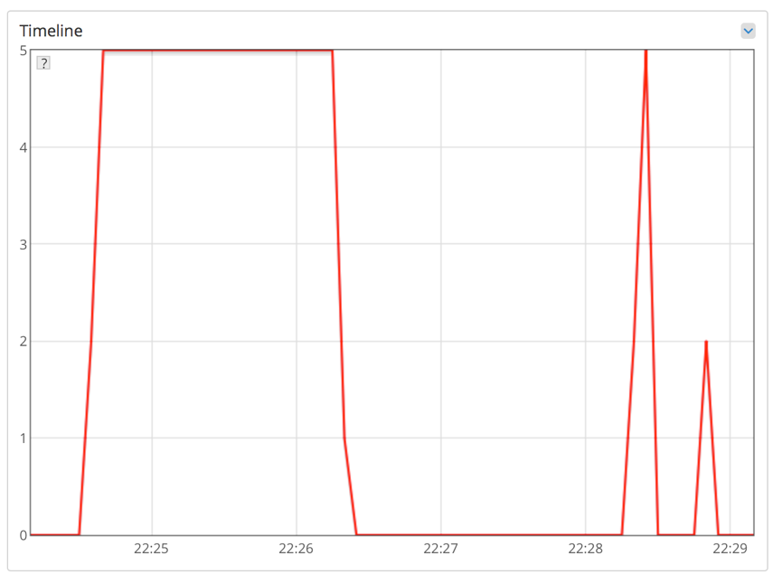 rainSensorTimeline.png