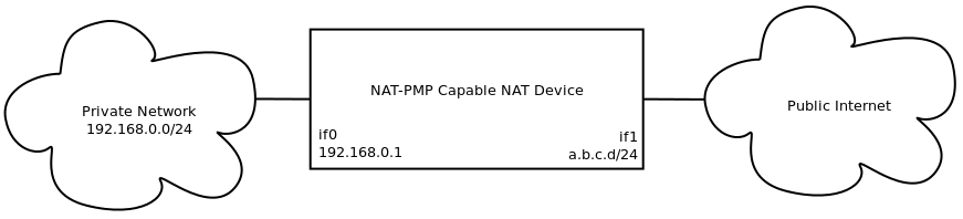 nat-pmp.png
