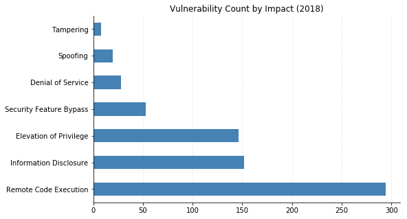 Vulnerability_Count_By_Impact.png