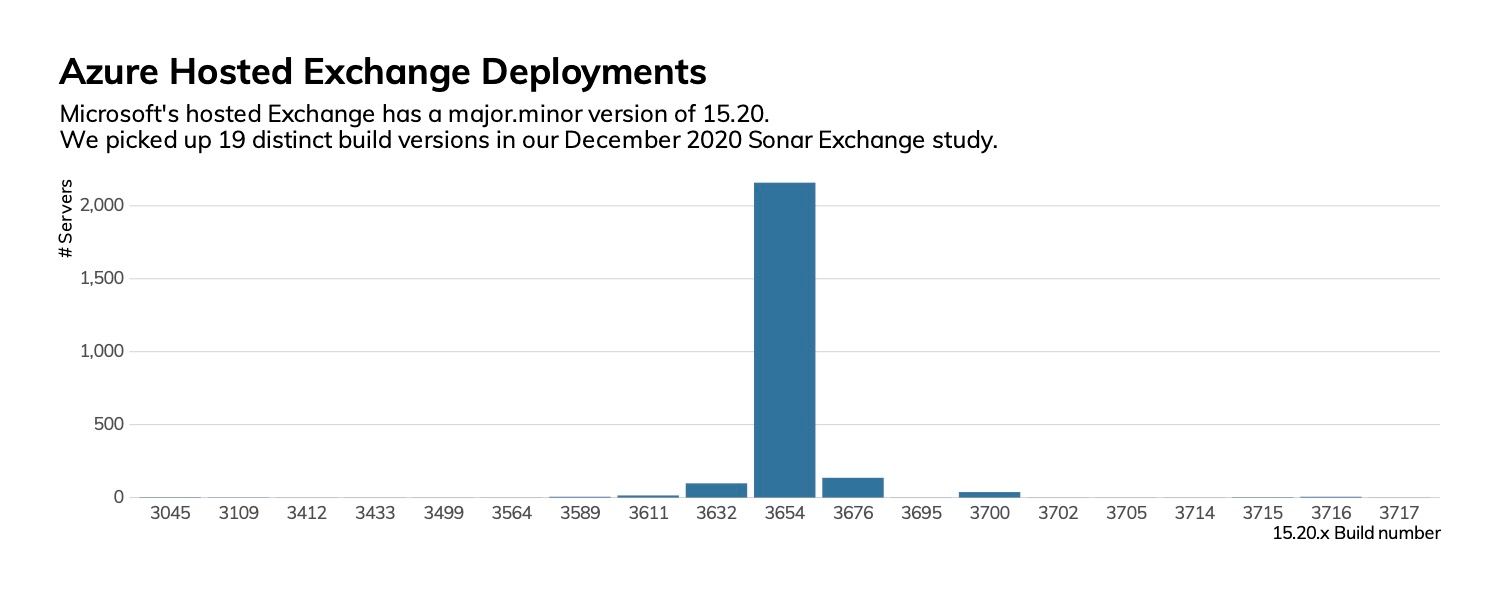 figure-12-azure-hosted-exchange-deployments-1.jpg