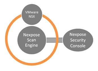 vmware-nsx-nexpose_(1)-tr.png
