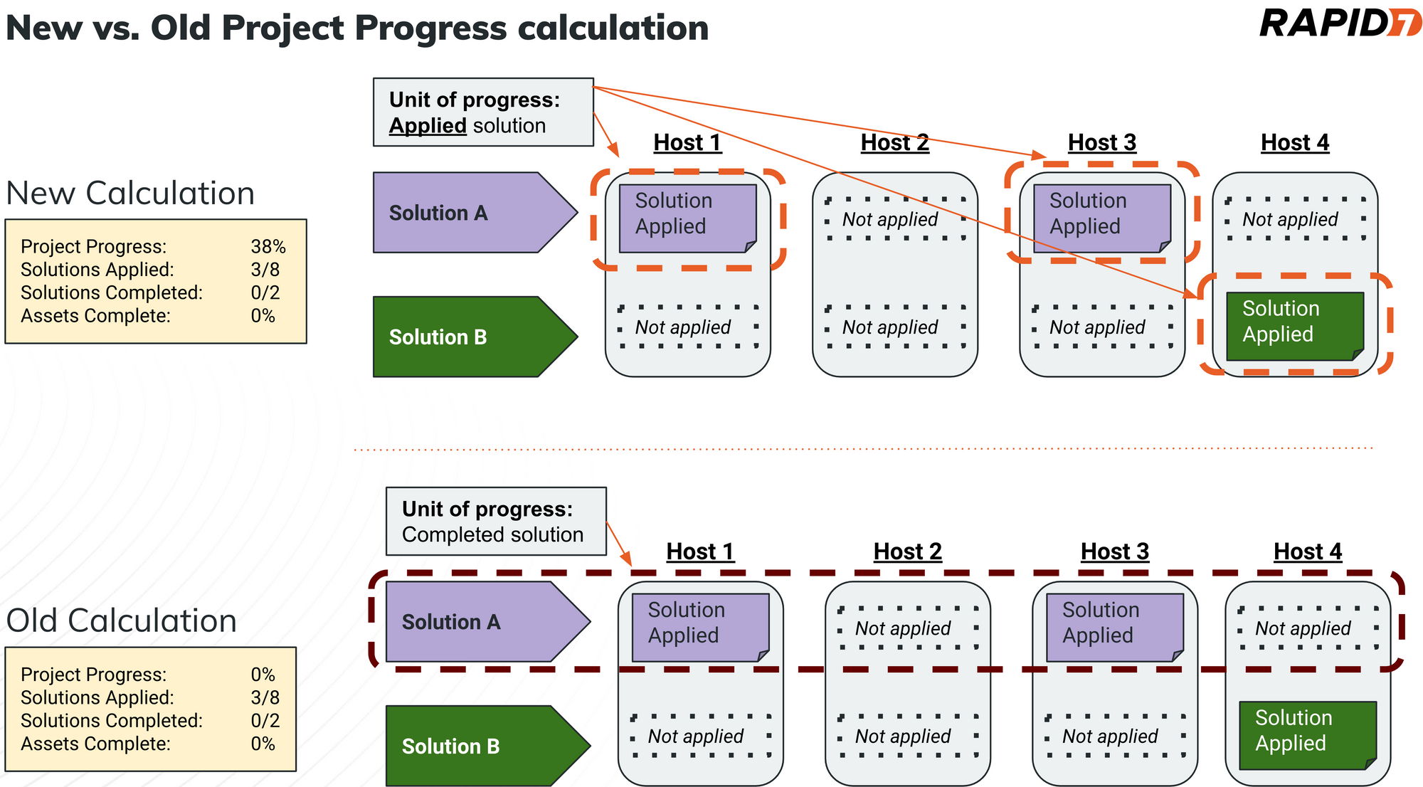 Progress_Calculation.png