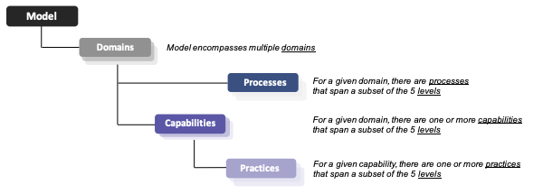 cmmc-framework-elements.png