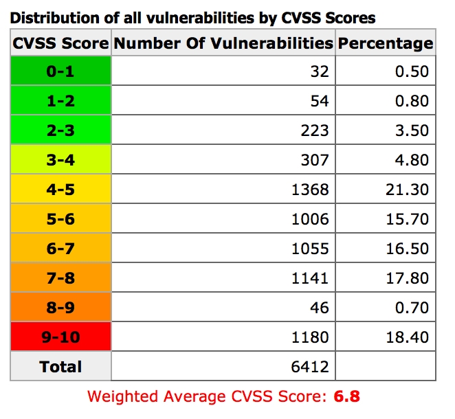Weighted-Average.jpg