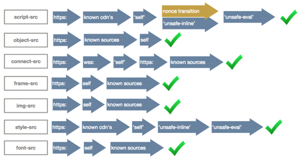 Blog_CSP_Solution-2.png