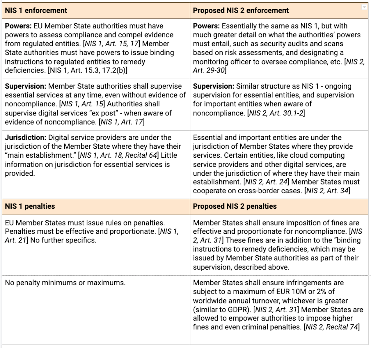 Enforcement-and-penalties-NIS-2-proposal-2020-Rapid7.png