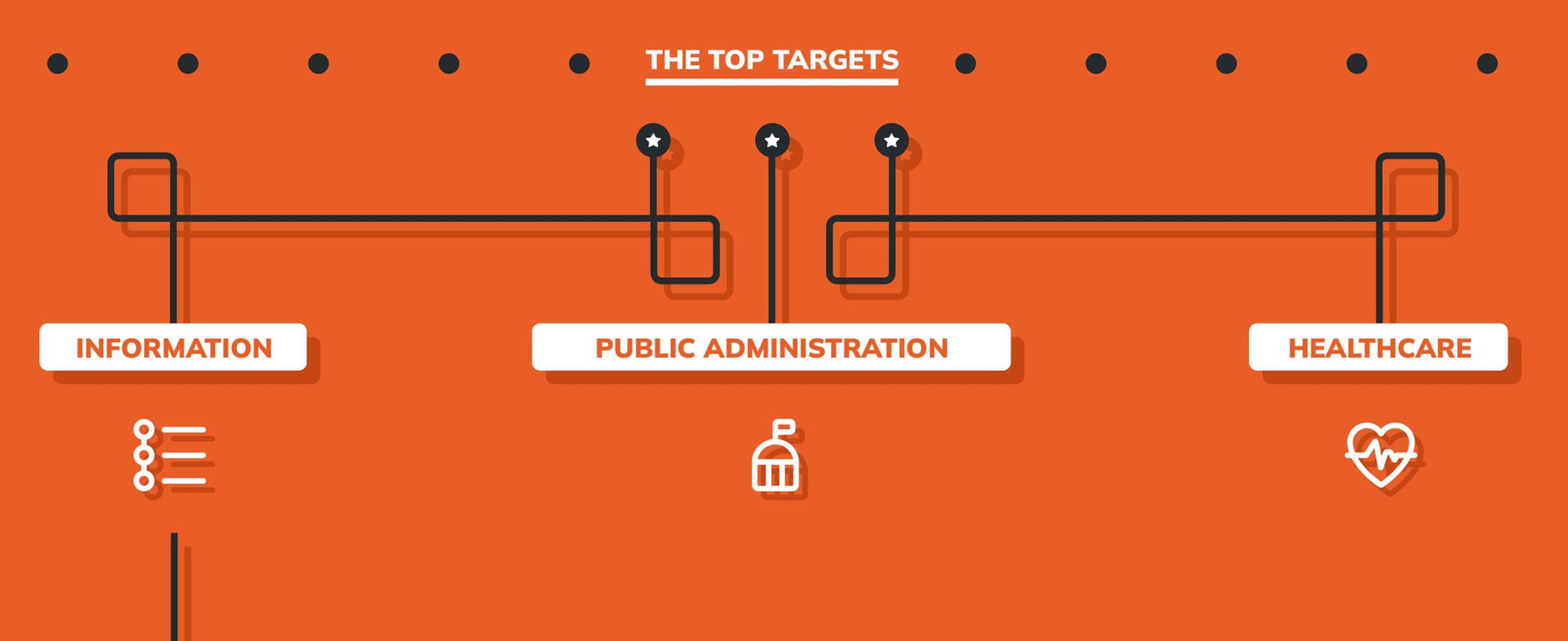 [Infographic] Cloud Misconfigurations: Don't Become a Breach Statistic