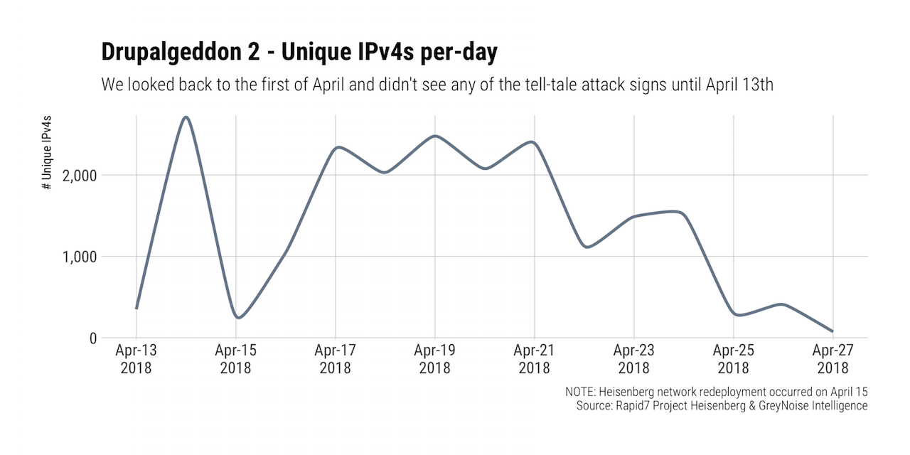 drupal_attacks-1.png