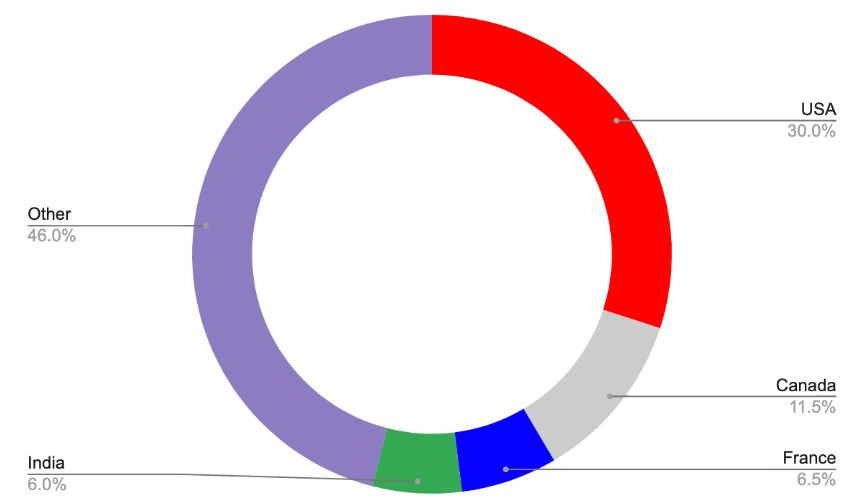 Screenshot-2024-11-11-at-2.03.54-PM.png