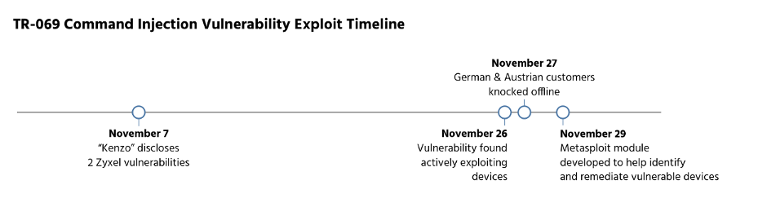 timeline3.png