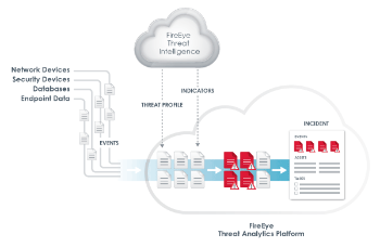 threat-analytics-platform.png