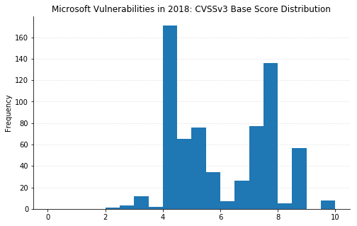 Microsoft_Vulnerabilities-2.png