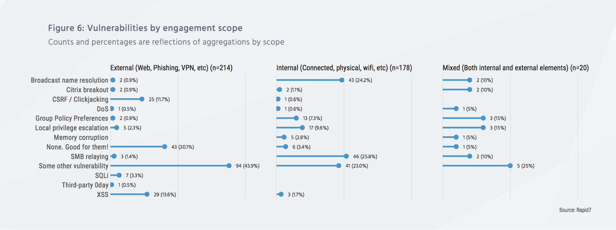 3.-Vulnerabilities-by-Engagement-Scope.jpg