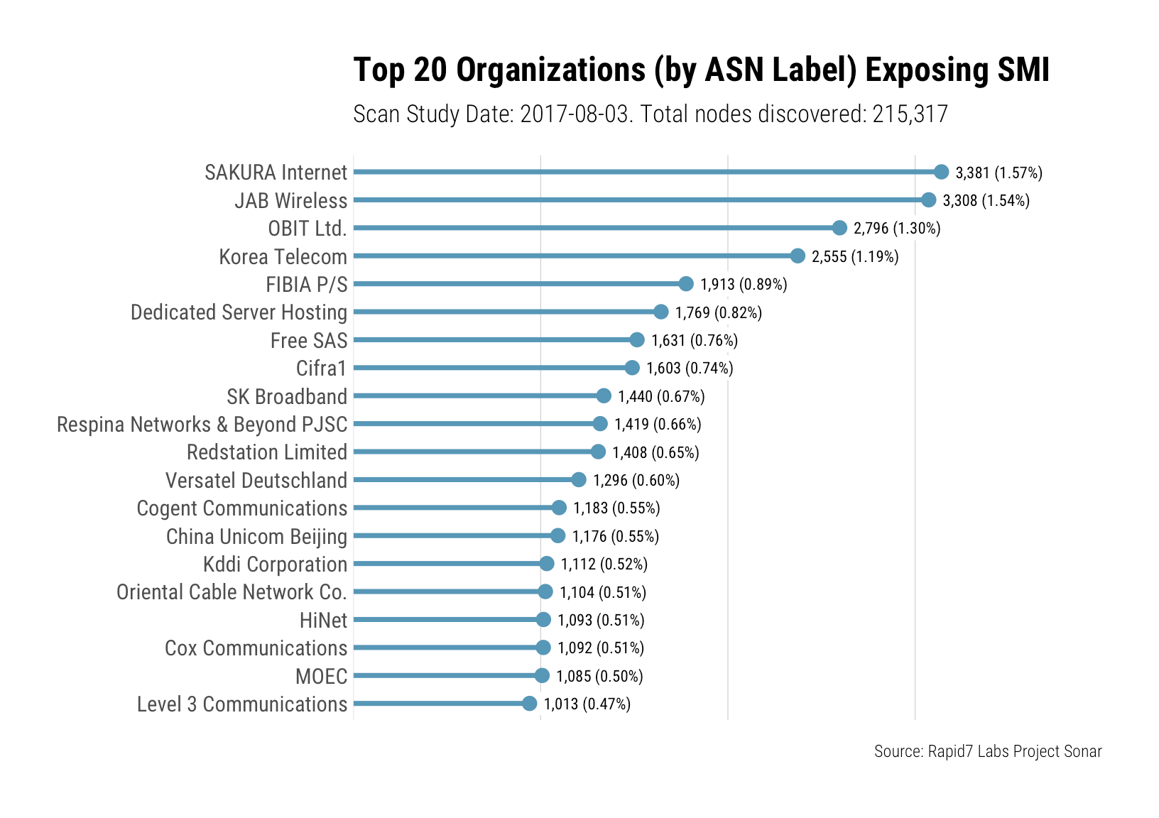 top_20_orgs-1.png