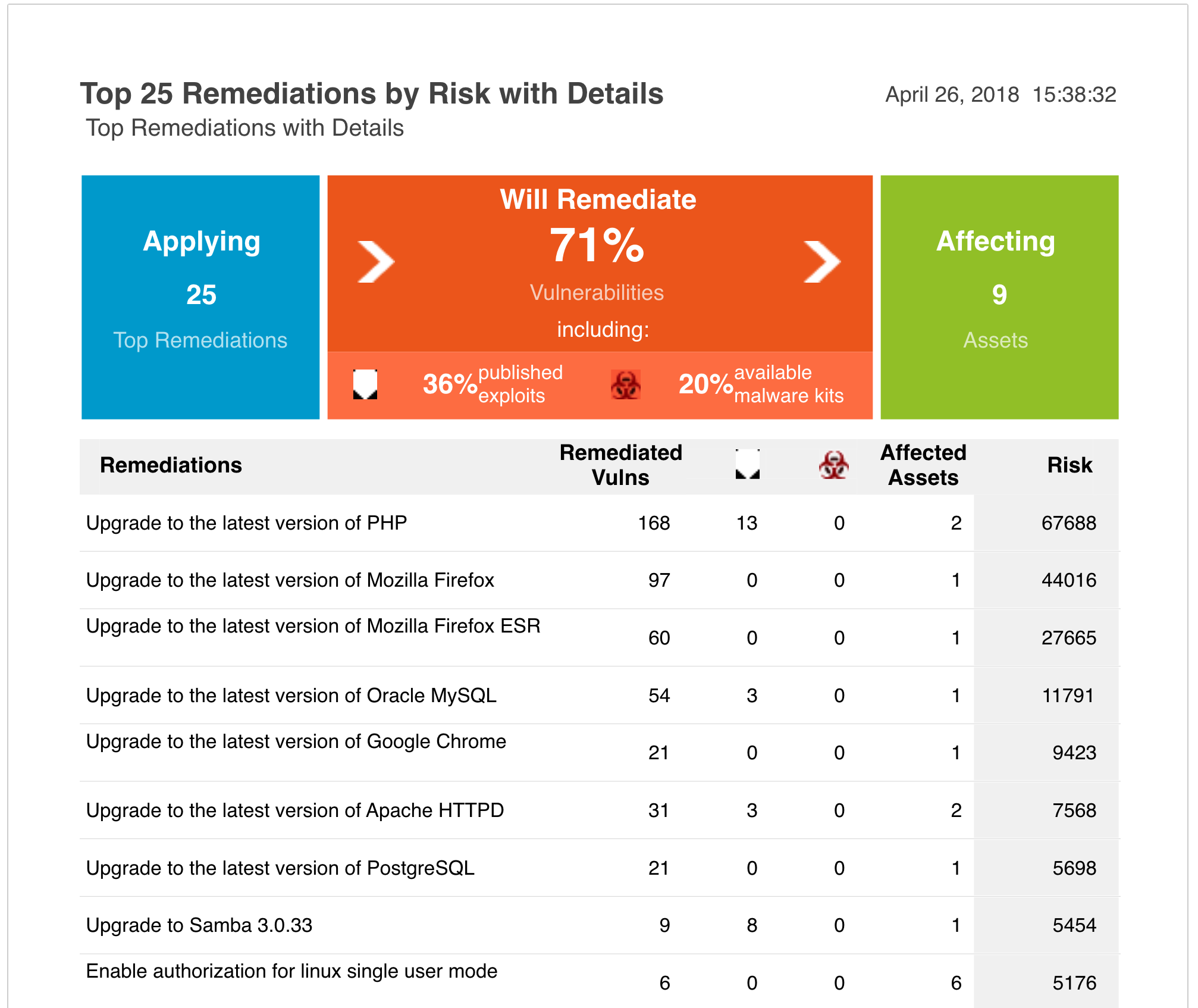 Top_25_Remediations_by_Risk.jpg