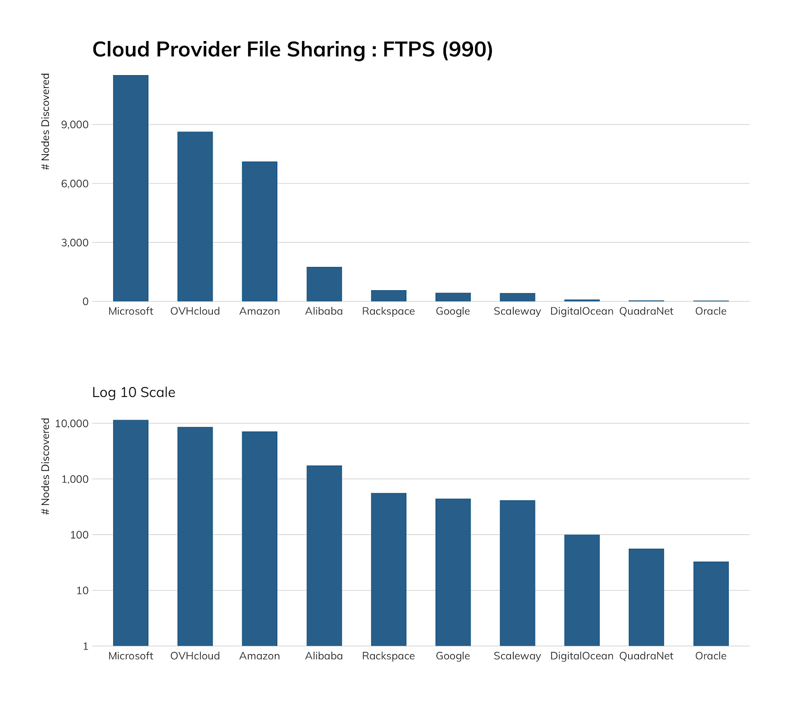 cloud-provider-file-sharing.png