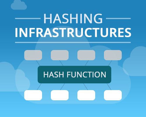 Hashing-Infrastructures.png