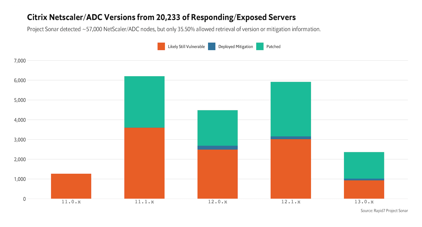 2020-01-netscaler-exposure.png