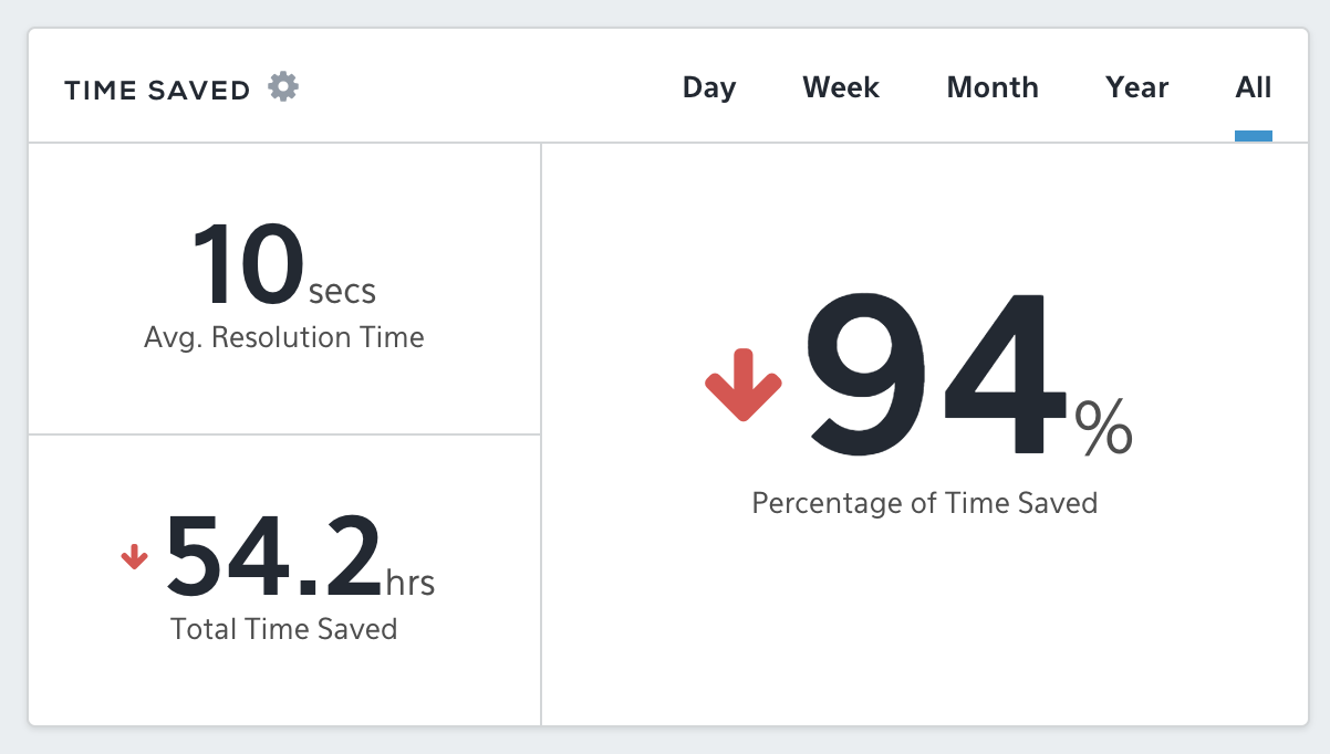 time-saved-image.png