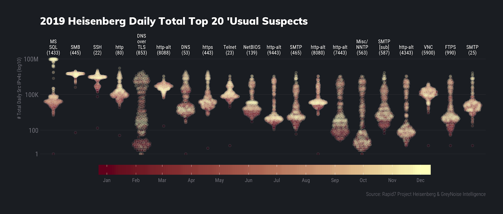 2019-heisenberg-daily-total-top-20-usual-suspects.png