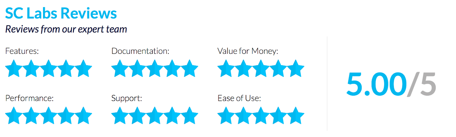 sc-labs-5-five-star-review-insightvm.png