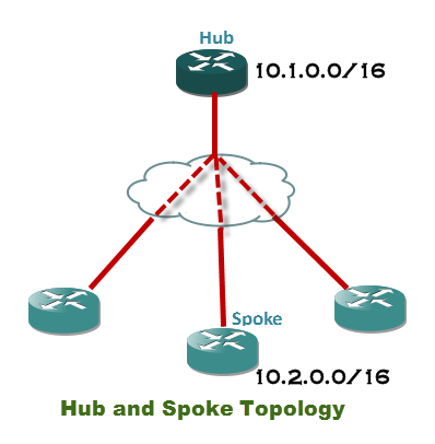 hub-and-spoke-technology.png