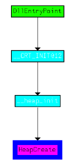 cruntime_init_heap_create.png