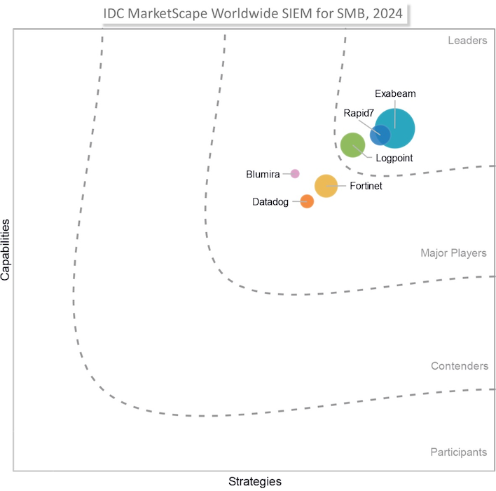 idc-marketscape-siem-new.png