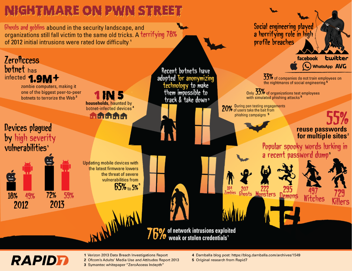 nightmare-on-pwn-street.png