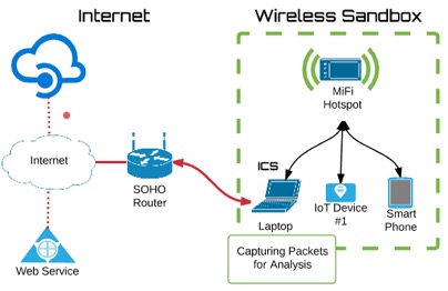 wireless-sandbox-6.jpg