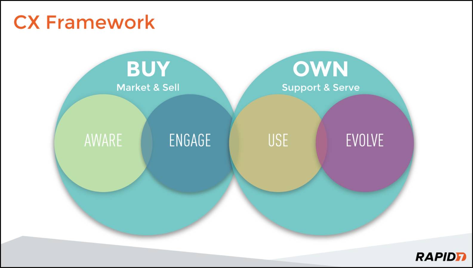 CX_Framework_2.jpeg