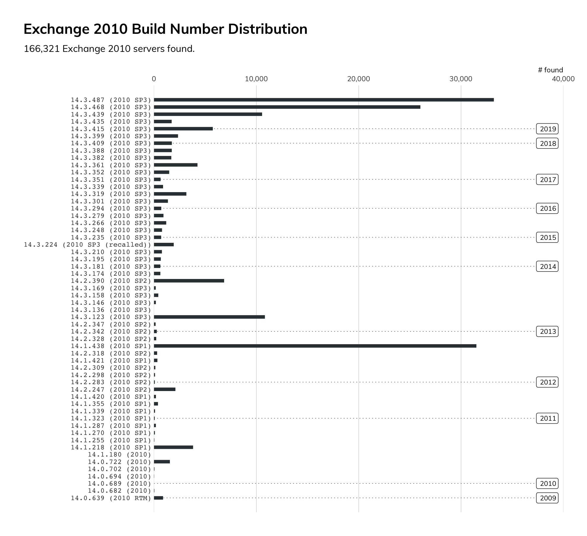 CVE-2020-0688---Exchange-2010.png