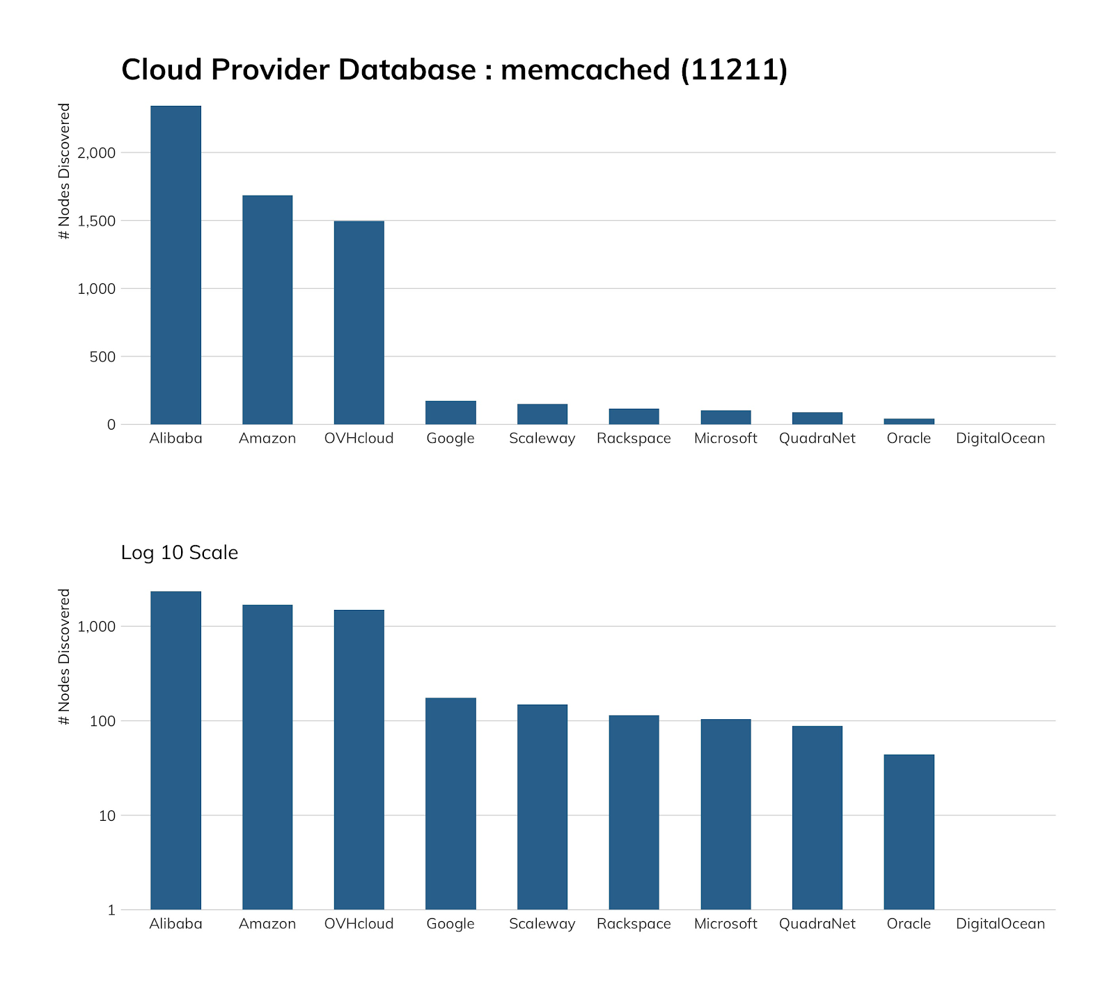 memcached-2.png