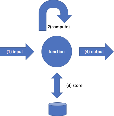 Function.png