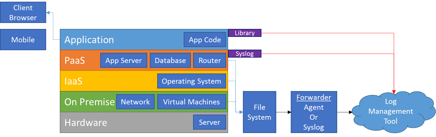 Application_Stack_Graphic.png