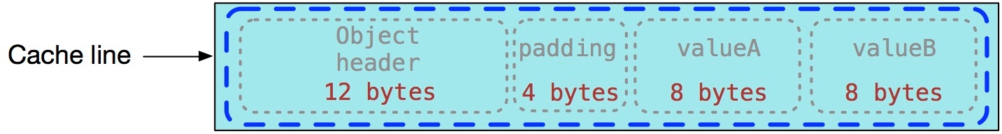 JVMsizesStep1.jpg