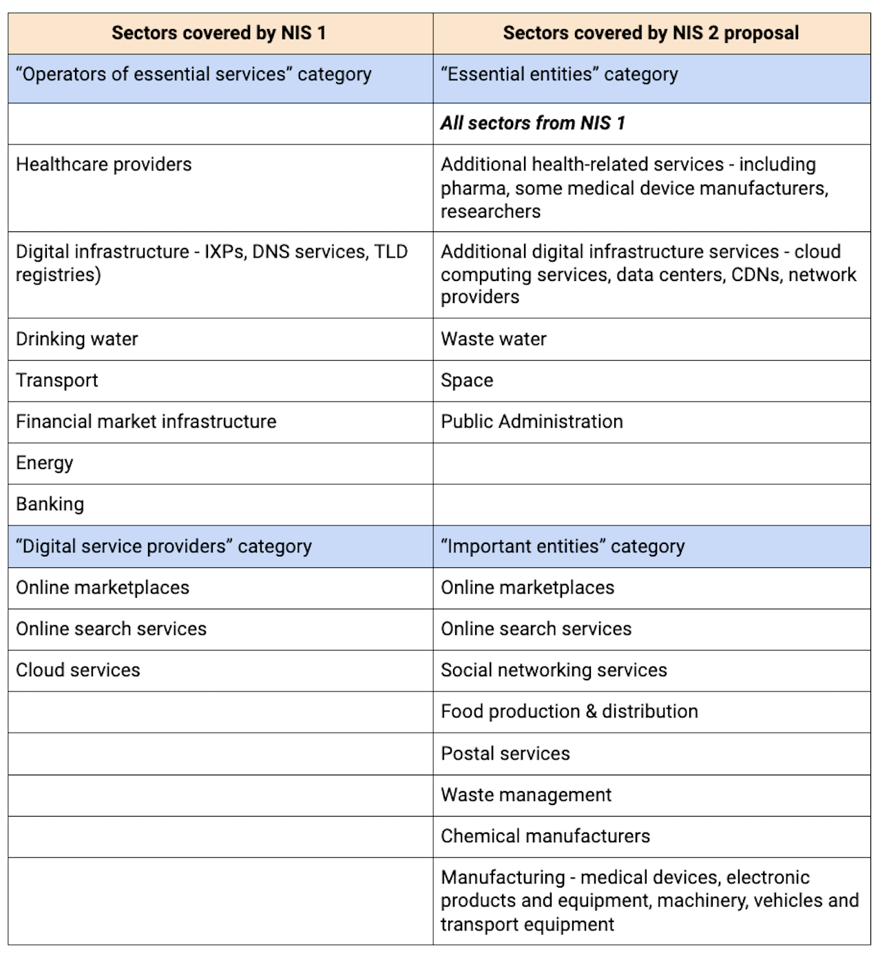 Sectors-covered-by-NIS-2-proposal-2020-Rapid7.png
