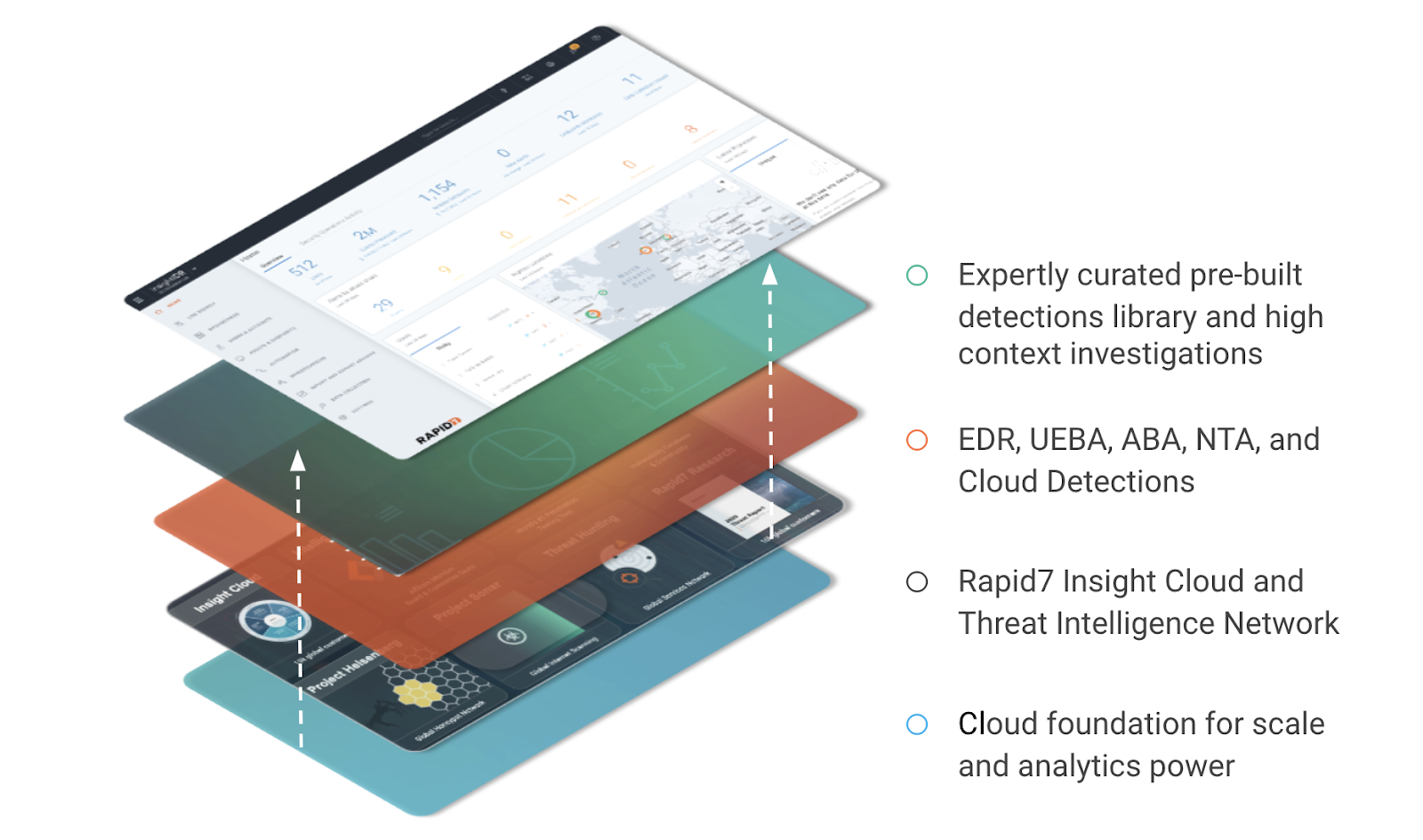 detection-response-layered.png