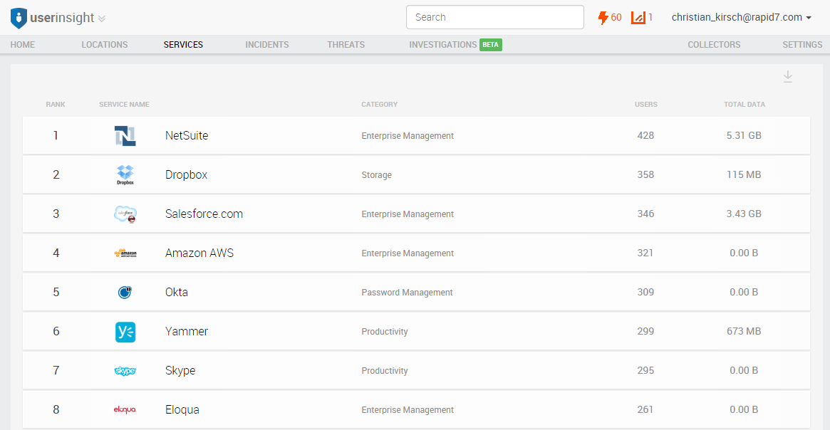 aws-userinsight-cloud-services.png