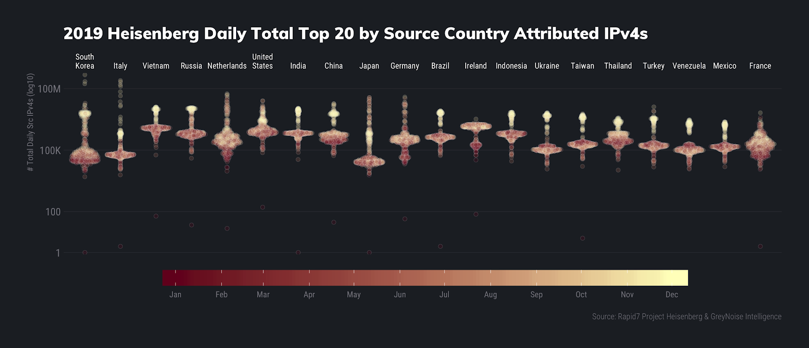 2019-heisenberg-top-20-countries.png
