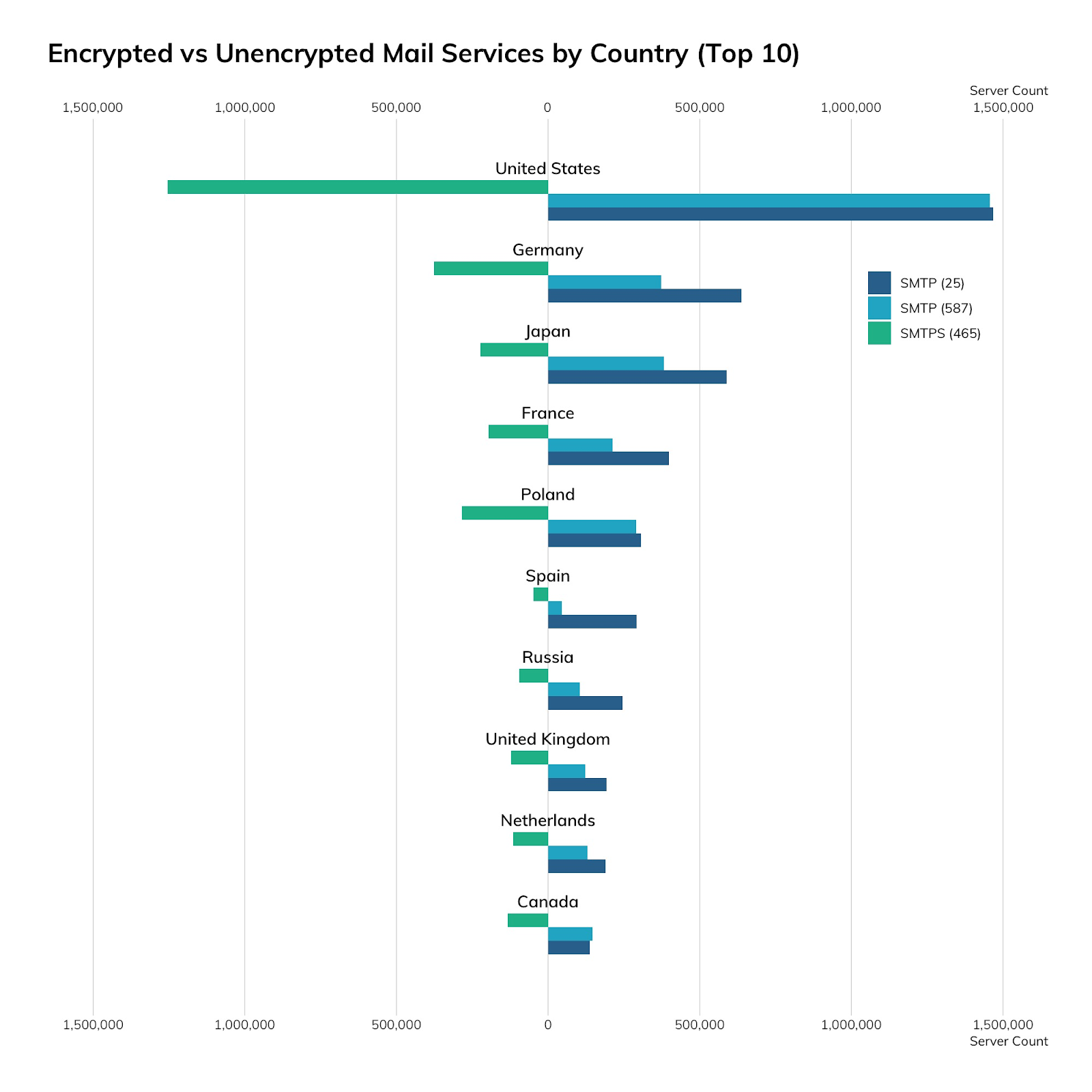 encrypted-vs-unencrypted.png