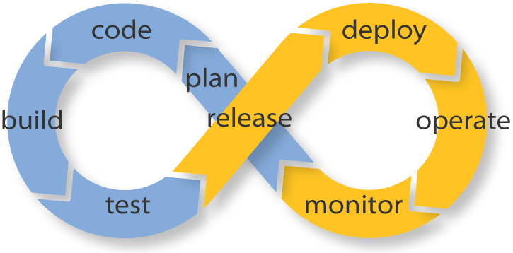DevOps-infinity-looppng.png