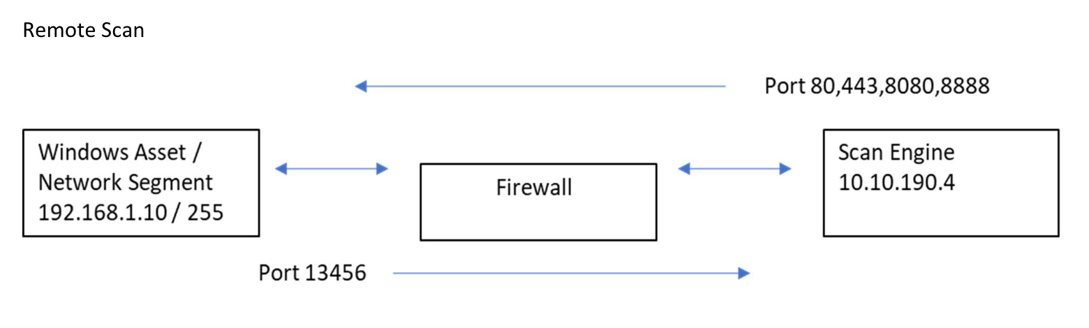 log4j-remote-scan-ports.png