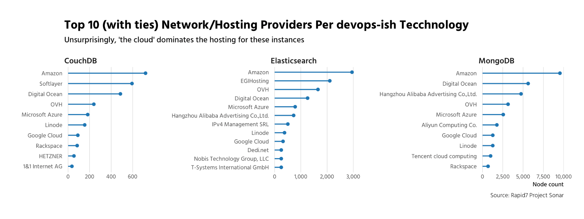 top_10_providers-1.png