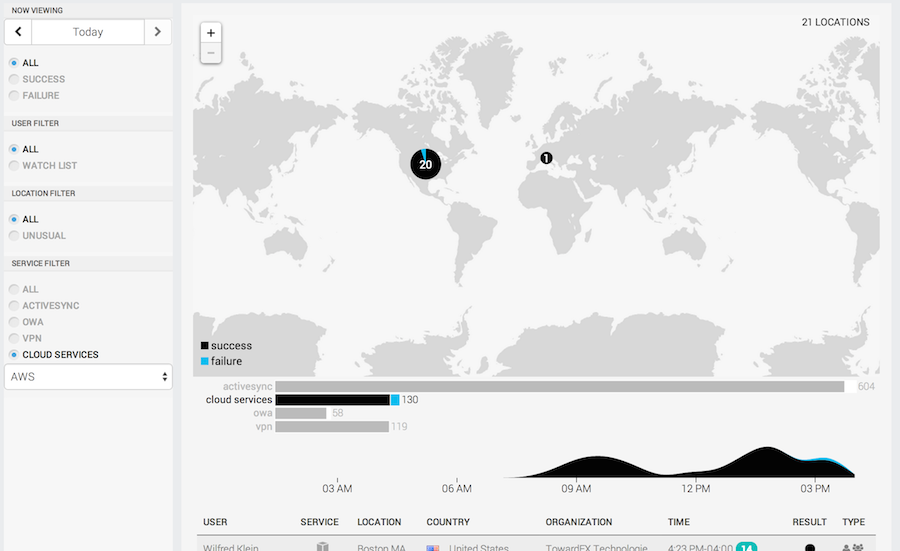 aws-userinsight-geolocation.png