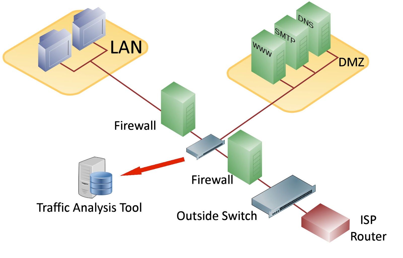 syn-packets-main-firewall.jpg