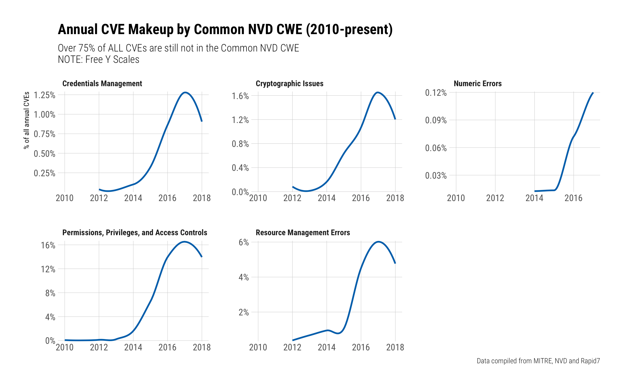 annual-cve-by-cwe.png