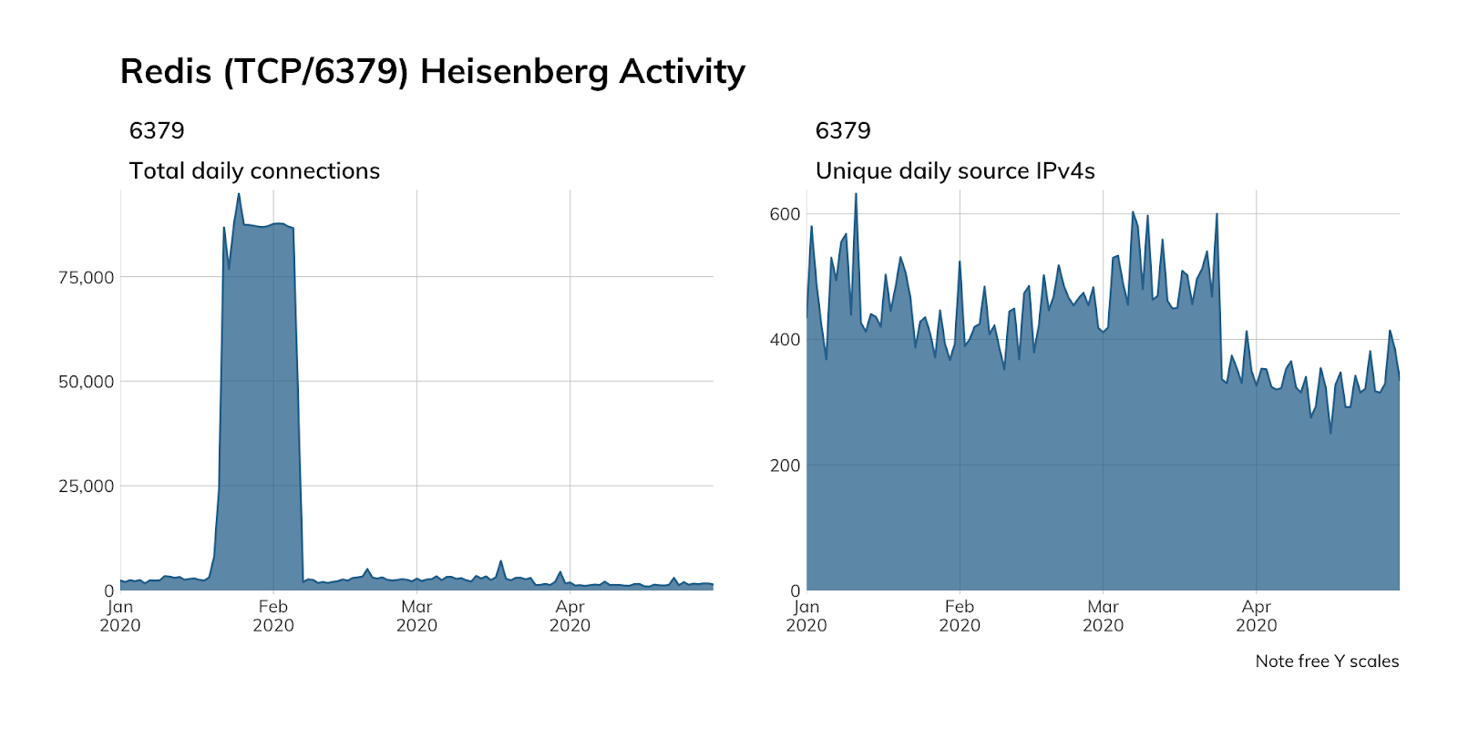 redis-3.png