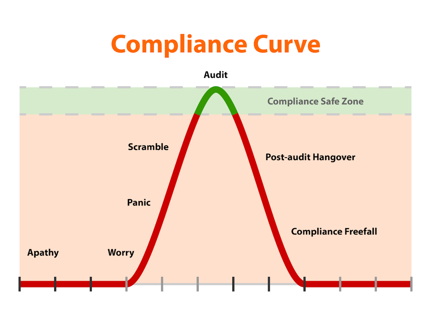 Compliance-Curve.jpg